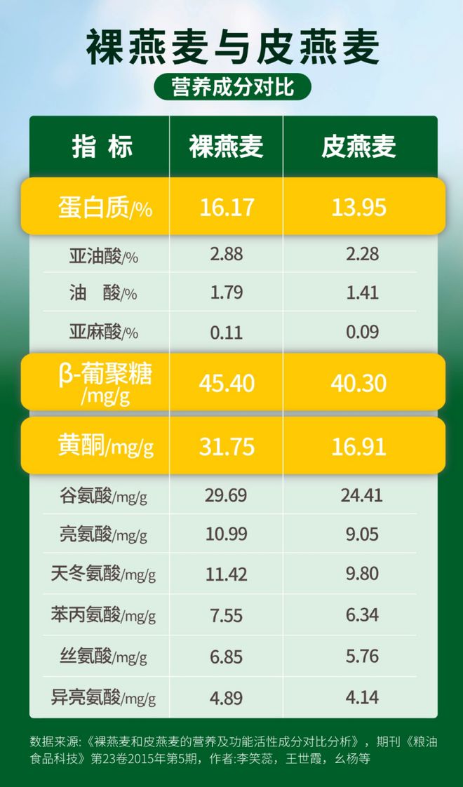 经销商如何优选赛道抢占百亿级市场先机麻将胡了试玩中国有机燕麦第一品牌：(图4)