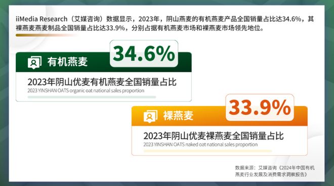 经销商如何优选赛道抢占百亿级市场先机麻将胡了试玩中国有机燕麦第一品牌：(图5)