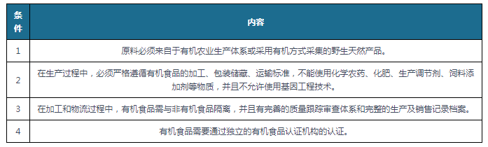 长空间广阔 未来重点统筹全渠道发展麻将胡了游戏有机食品行业规模快速增(图1)