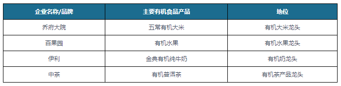 长空间广阔 未来重点统筹全渠道发展麻将胡了游戏有机食品行业规模快速增(图4)