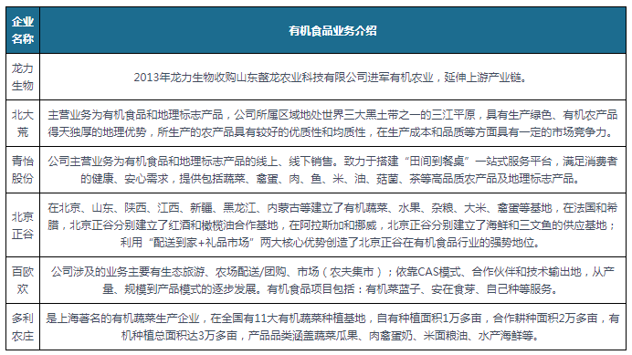 长空间广阔 未来重点统筹全渠道发展麻将胡了游戏有机食品行业规模快速增(图5)