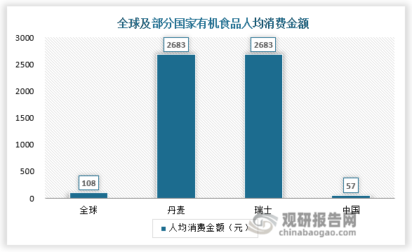 长空间广阔 未来重点统筹全渠道发展麻将胡了游戏有机食品行业规模快速增(图7)