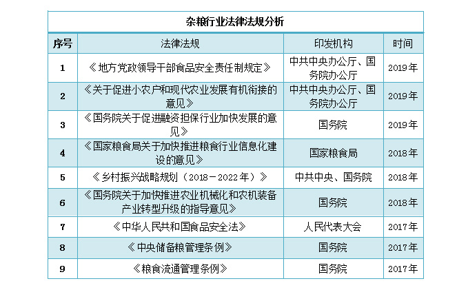 产能规模为326758万吨麻将胡了我国杂粮行业总体(图2)