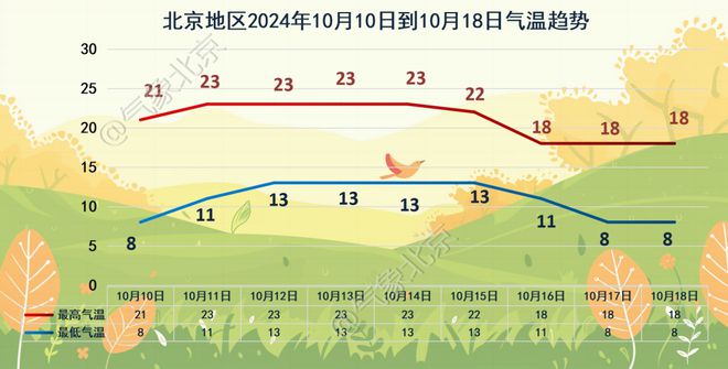 阵雨影响北京东西城区明日晴朗回归麻将胡了app今日19时分散性(图1)