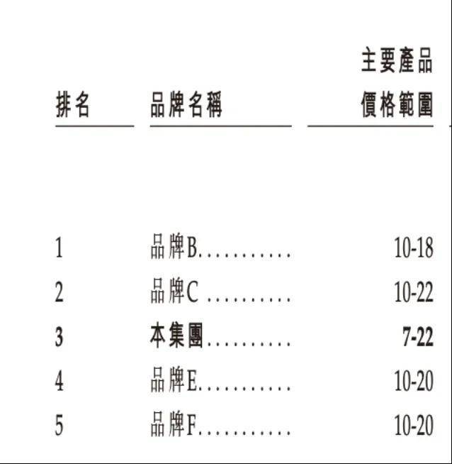 IPO年入30亿创始人夫妇身家超100亿麻将胡了试玩网站免费