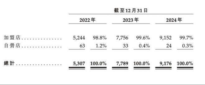 IPO年入30亿创始人夫妇身家超100亿麻将胡了试玩网站免费“县城中产”喝出一个(图2)
