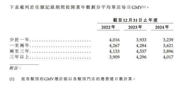 IPO年入30亿创始人夫妇身家超100亿麻将胡了试玩网站免费“县城中产”喝出一个(图5)